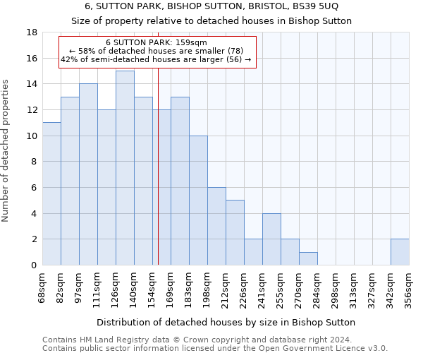 6, SUTTON PARK, BISHOP SUTTON, BRISTOL, BS39 5UQ: Size of property relative to detached houses in Bishop Sutton