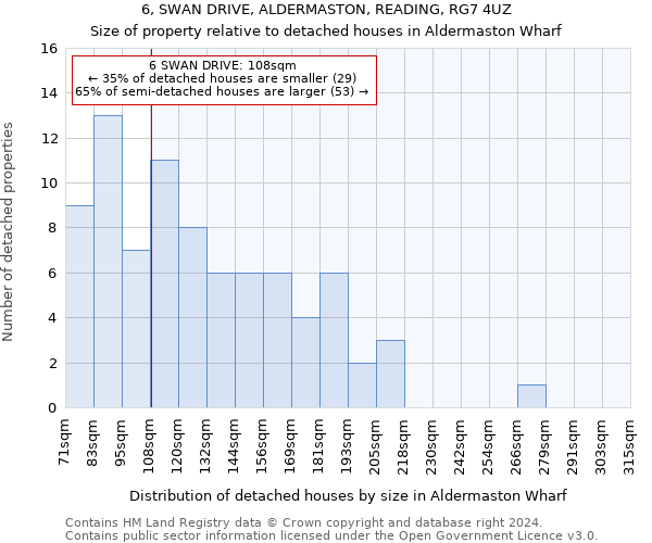 6, SWAN DRIVE, ALDERMASTON, READING, RG7 4UZ: Size of property relative to detached houses in Aldermaston Wharf