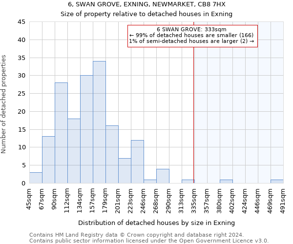 6, SWAN GROVE, EXNING, NEWMARKET, CB8 7HX: Size of property relative to detached houses in Exning