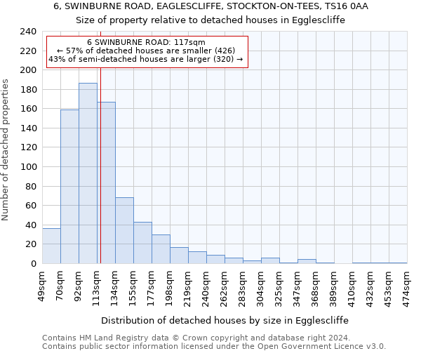 6, SWINBURNE ROAD, EAGLESCLIFFE, STOCKTON-ON-TEES, TS16 0AA: Size of property relative to detached houses in Egglescliffe