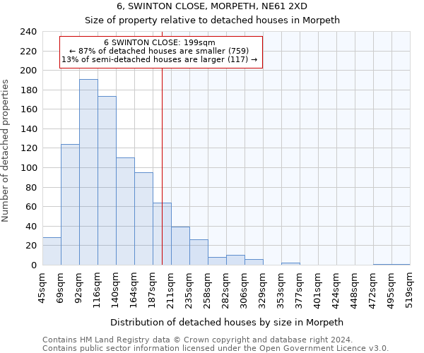 6, SWINTON CLOSE, MORPETH, NE61 2XD: Size of property relative to detached houses in Morpeth