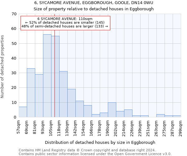 6, SYCAMORE AVENUE, EGGBOROUGH, GOOLE, DN14 0WU: Size of property relative to detached houses in Eggborough