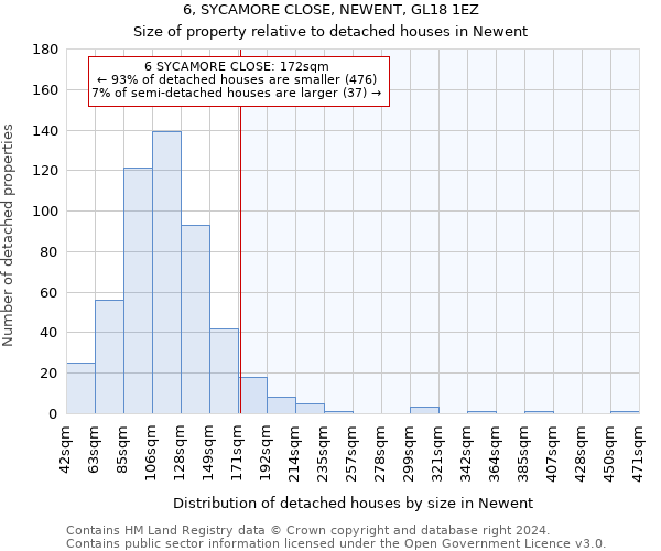 6, SYCAMORE CLOSE, NEWENT, GL18 1EZ: Size of property relative to detached houses in Newent