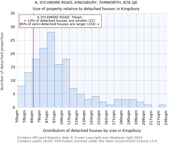 6, SYCAMORE ROAD, KINGSBURY, TAMWORTH, B78 2JE: Size of property relative to detached houses in Kingsbury