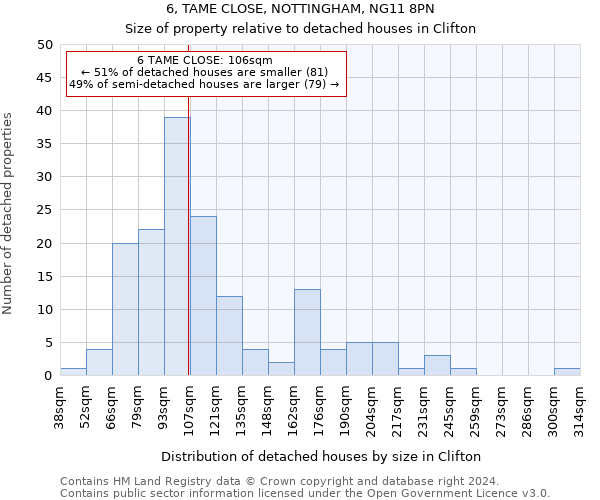 6, TAME CLOSE, NOTTINGHAM, NG11 8PN: Size of property relative to detached houses in Clifton