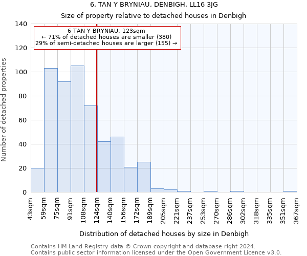 6, TAN Y BRYNIAU, DENBIGH, LL16 3JG: Size of property relative to detached houses in Denbigh