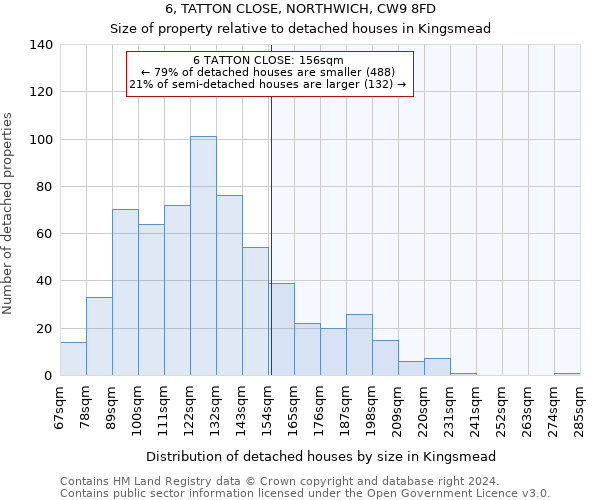 6, TATTON CLOSE, NORTHWICH, CW9 8FD: Size of property relative to detached houses in Kingsmead