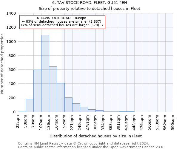 6, TAVISTOCK ROAD, FLEET, GU51 4EH: Size of property relative to detached houses in Fleet