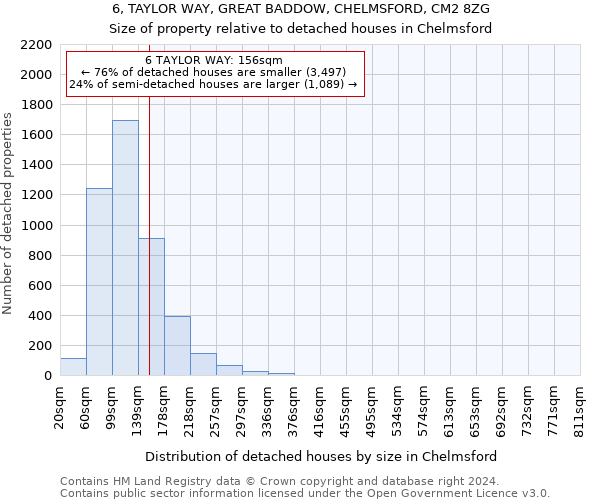6, TAYLOR WAY, GREAT BADDOW, CHELMSFORD, CM2 8ZG: Size of property relative to detached houses in Chelmsford