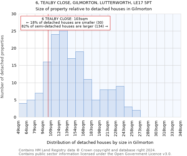 6, TEALBY CLOSE, GILMORTON, LUTTERWORTH, LE17 5PT: Size of property relative to detached houses in Gilmorton