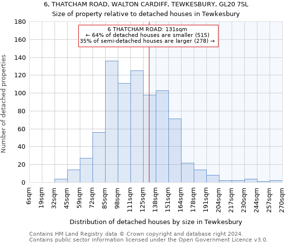 6, THATCHAM ROAD, WALTON CARDIFF, TEWKESBURY, GL20 7SL: Size of property relative to detached houses in Tewkesbury