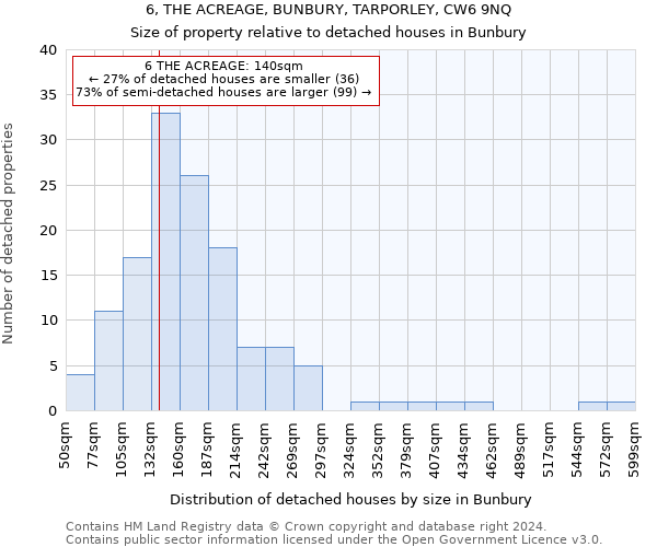 6, THE ACREAGE, BUNBURY, TARPORLEY, CW6 9NQ: Size of property relative to detached houses in Bunbury