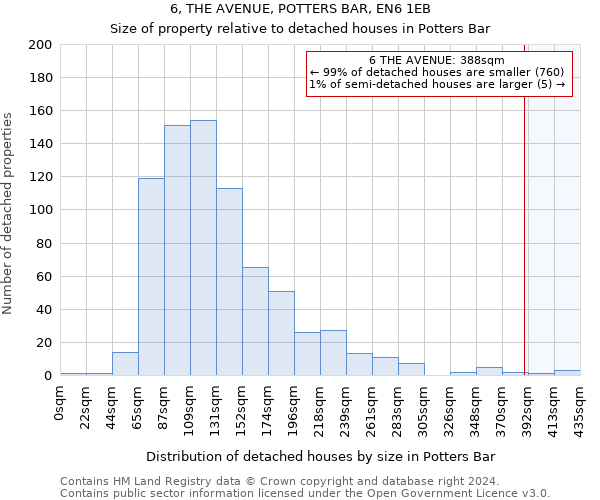 6, THE AVENUE, POTTERS BAR, EN6 1EB: Size of property relative to detached houses in Potters Bar
