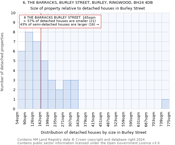 6, THE BARRACKS, BURLEY STREET, BURLEY, RINGWOOD, BH24 4DB: Size of property relative to detached houses in Burley Street