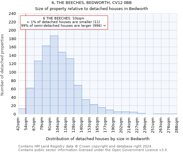 6, THE BEECHES, BEDWORTH, CV12 0BB: Size of property relative to detached houses in Bedworth