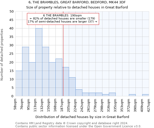 6, THE BRAMBLES, GREAT BARFORD, BEDFORD, MK44 3DF: Size of property relative to detached houses in Great Barford