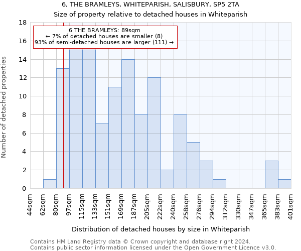 6, THE BRAMLEYS, WHITEPARISH, SALISBURY, SP5 2TA: Size of property relative to detached houses in Whiteparish