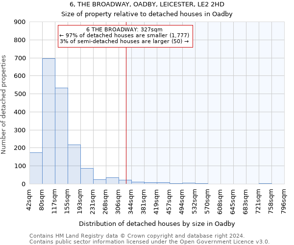 6, THE BROADWAY, OADBY, LEICESTER, LE2 2HD: Size of property relative to detached houses in Oadby