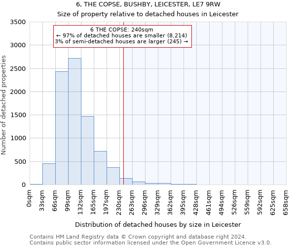 6, THE COPSE, BUSHBY, LEICESTER, LE7 9RW: Size of property relative to detached houses in Leicester