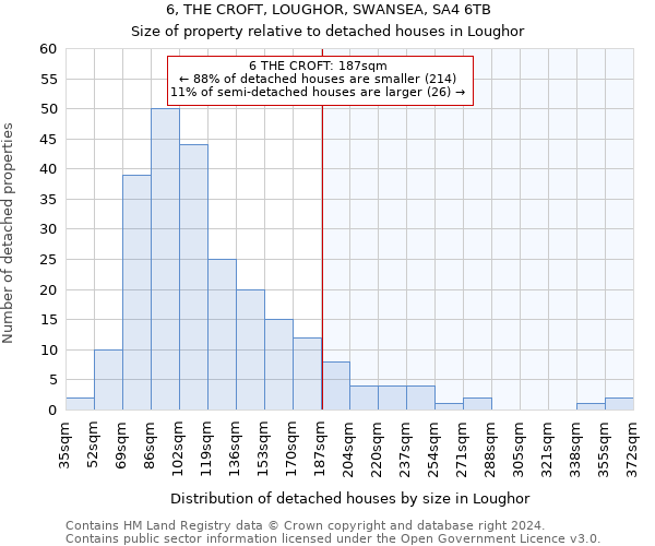 6, THE CROFT, LOUGHOR, SWANSEA, SA4 6TB: Size of property relative to detached houses in Loughor