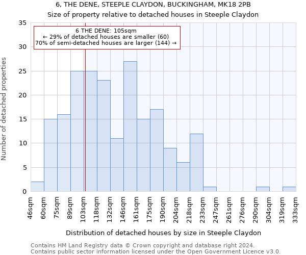 6, THE DENE, STEEPLE CLAYDON, BUCKINGHAM, MK18 2PB: Size of property relative to detached houses in Steeple Claydon