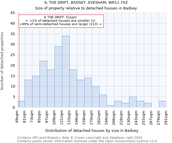 6, THE DRIFT, BADSEY, EVESHAM, WR11 7XZ: Size of property relative to detached houses in Badsey