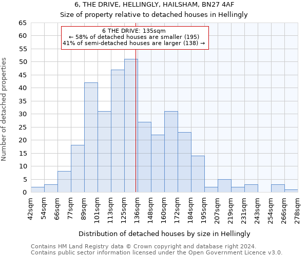 6, THE DRIVE, HELLINGLY, HAILSHAM, BN27 4AF: Size of property relative to detached houses in Hellingly