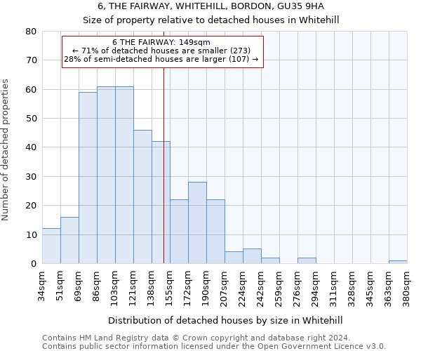 6, THE FAIRWAY, WHITEHILL, BORDON, GU35 9HA: Size of property relative to detached houses in Whitehill