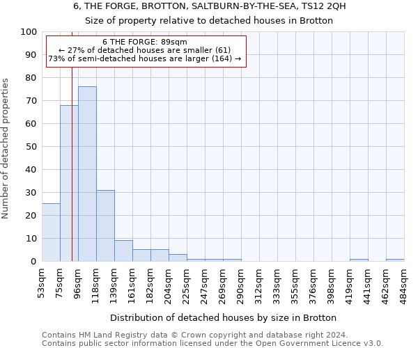 6, THE FORGE, BROTTON, SALTBURN-BY-THE-SEA, TS12 2QH: Size of property relative to detached houses in Brotton