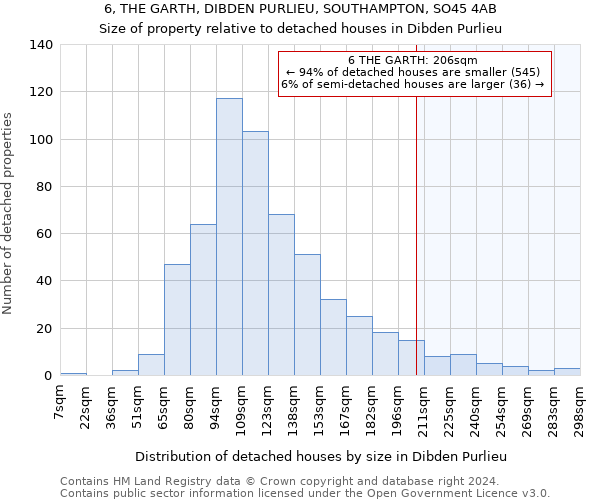 6, THE GARTH, DIBDEN PURLIEU, SOUTHAMPTON, SO45 4AB: Size of property relative to detached houses in Dibden Purlieu