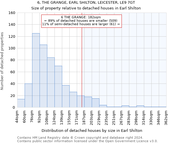 6, THE GRANGE, EARL SHILTON, LEICESTER, LE9 7GT: Size of property relative to detached houses in Earl Shilton