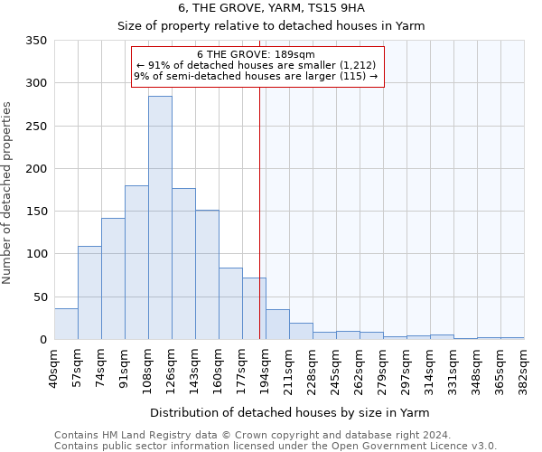 6, THE GROVE, YARM, TS15 9HA: Size of property relative to detached houses in Yarm