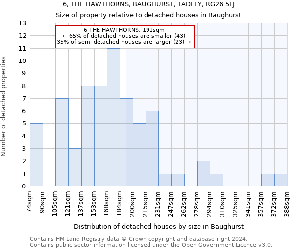 6, THE HAWTHORNS, BAUGHURST, TADLEY, RG26 5FJ: Size of property relative to detached houses in Baughurst