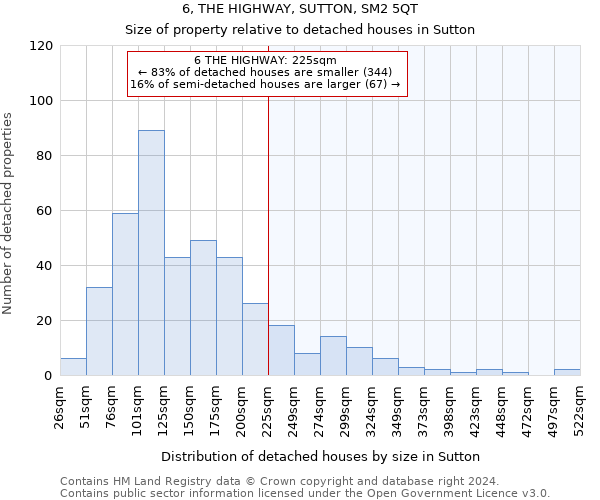 6, THE HIGHWAY, SUTTON, SM2 5QT: Size of property relative to detached houses in Sutton
