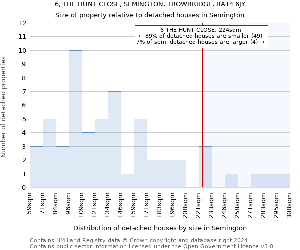 6, THE HUNT CLOSE, SEMINGTON, TROWBRIDGE, BA14 6JY: Size of property relative to detached houses in Semington