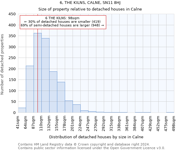 6, THE KILNS, CALNE, SN11 8HJ: Size of property relative to detached houses in Calne