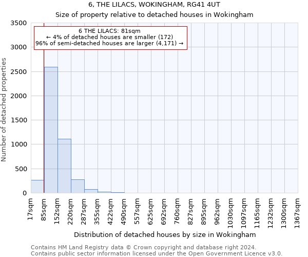 6, THE LILACS, WOKINGHAM, RG41 4UT: Size of property relative to detached houses in Wokingham