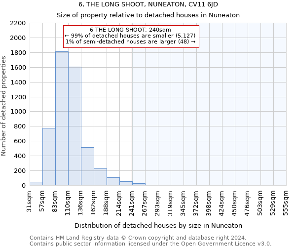 6, THE LONG SHOOT, NUNEATON, CV11 6JD: Size of property relative to detached houses in Nuneaton