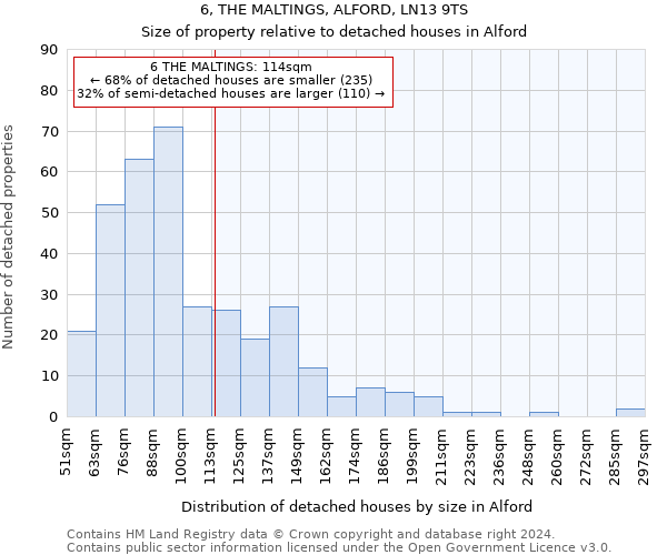 6, THE MALTINGS, ALFORD, LN13 9TS: Size of property relative to detached houses in Alford