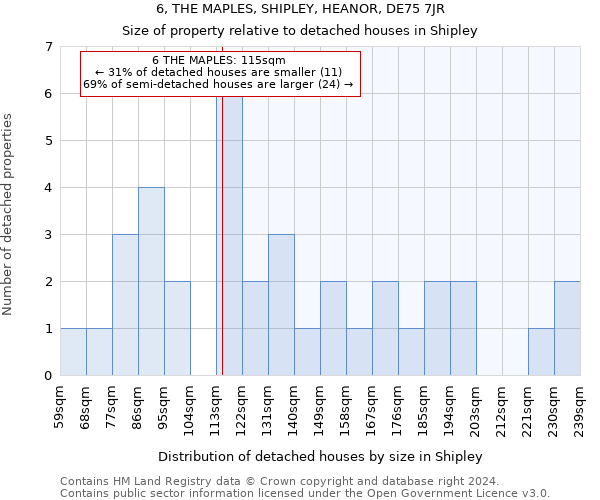 6, THE MAPLES, SHIPLEY, HEANOR, DE75 7JR: Size of property relative to detached houses in Shipley