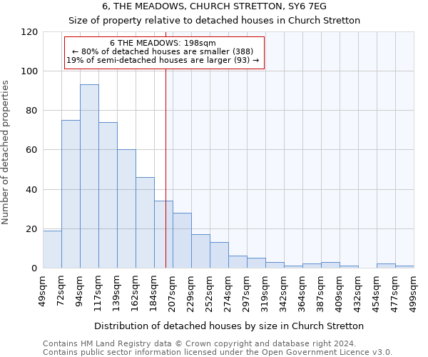 6, THE MEADOWS, CHURCH STRETTON, SY6 7EG: Size of property relative to detached houses in Church Stretton