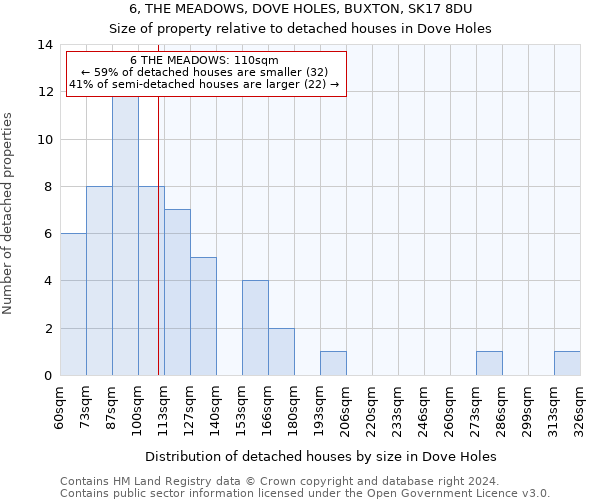 6, THE MEADOWS, DOVE HOLES, BUXTON, SK17 8DU: Size of property relative to detached houses in Dove Holes