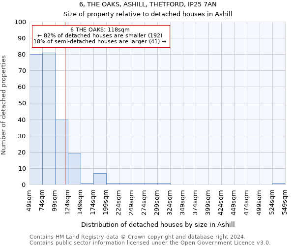6, THE OAKS, ASHILL, THETFORD, IP25 7AN: Size of property relative to detached houses in Ashill