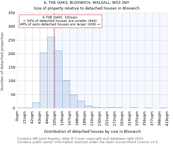 6, THE OAKS, BLOXWICH, WALSALL, WS3 2NY: Size of property relative to detached houses in Bloxwich