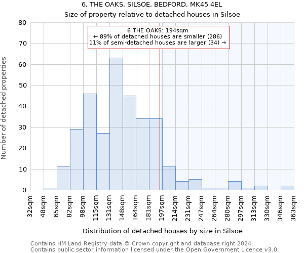 6, THE OAKS, SILSOE, BEDFORD, MK45 4EL: Size of property relative to detached houses in Silsoe