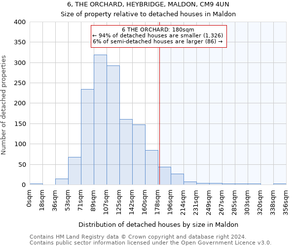 6, THE ORCHARD, HEYBRIDGE, MALDON, CM9 4UN: Size of property relative to detached houses in Maldon
