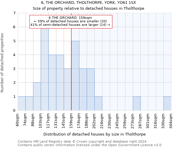 6, THE ORCHARD, THOLTHORPE, YORK, YO61 1SX: Size of property relative to detached houses in Tholthorpe