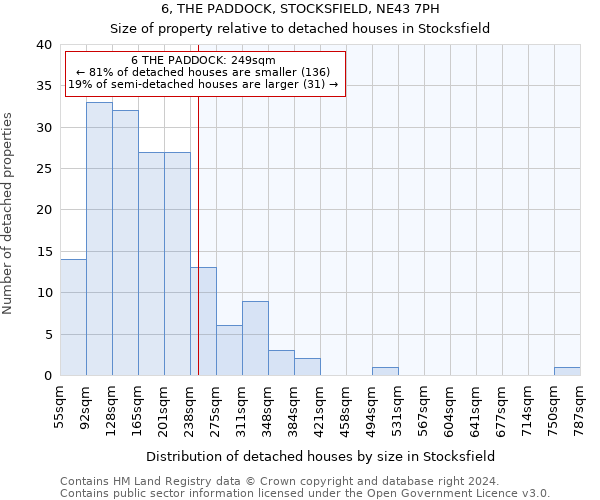 6, THE PADDOCK, STOCKSFIELD, NE43 7PH: Size of property relative to detached houses in Stocksfield