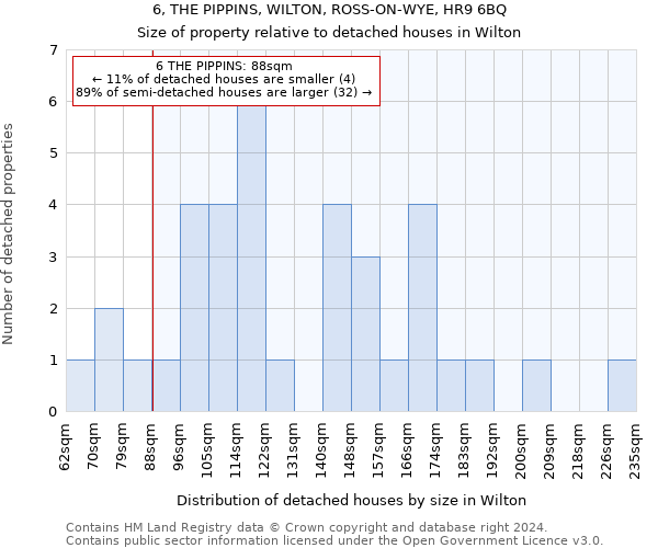 6, THE PIPPINS, WILTON, ROSS-ON-WYE, HR9 6BQ: Size of property relative to detached houses in Wilton