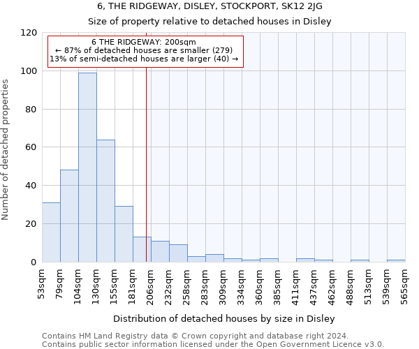 6, THE RIDGEWAY, DISLEY, STOCKPORT, SK12 2JG: Size of property relative to detached houses in Disley